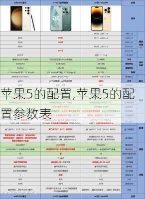 苹果5的配置,苹果5的配置参数表