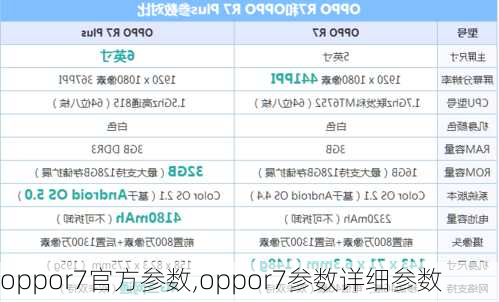 oppor7官方参数,oppor7参数详细参数