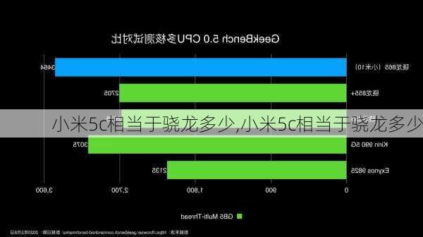 小米5c相当于骁龙多少,小米5c相当于骁龙多少