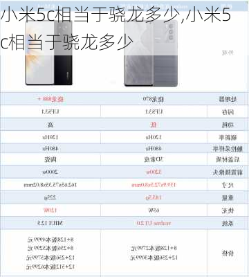 小米5c相当于骁龙多少,小米5c相当于骁龙多少