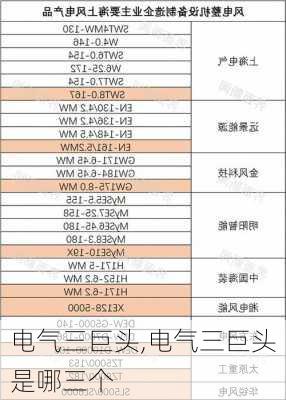 电气三巨头,电气三巨头是哪三个