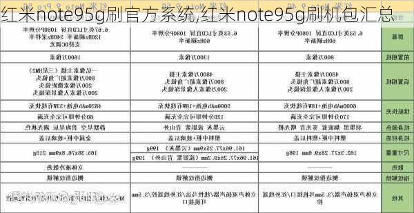 红米note95g刷官方系统,红米note95g刷机包汇总