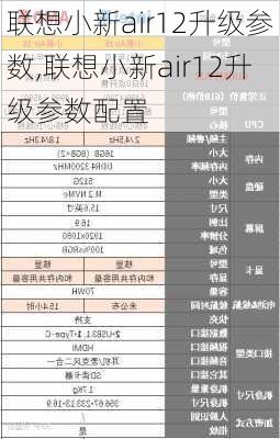 联想小新air12升级参数,联想小新air12升级参数配置