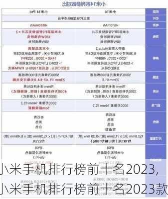 小米手机排行榜前十名2023,小米手机排行榜前十名2023款