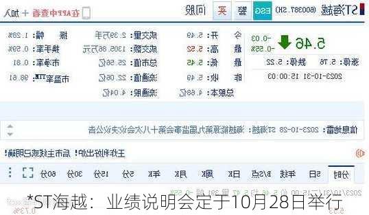 *ST海越：业绩说明会定于10月28日举行