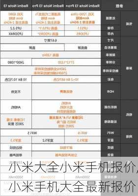 小米大全小米手机报价,小米手机大全最新报价