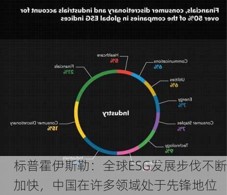 标普霍伊斯勒：全球ESG发展步伐不断加快，中国在许多领域处于先锋地位