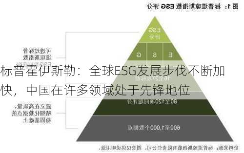 标普霍伊斯勒：全球ESG发展步伐不断加快，中国在许多领域处于先锋地位