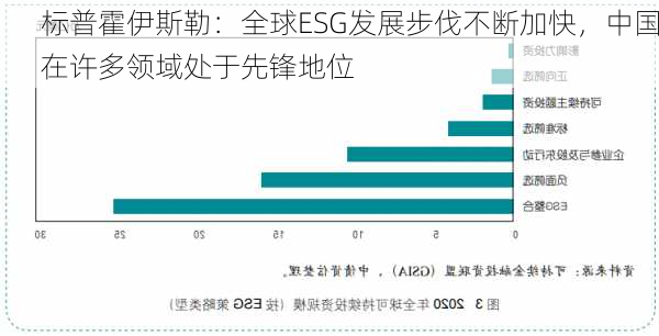 标普霍伊斯勒：全球ESG发展步伐不断加快，中国在许多领域处于先锋地位