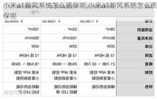 小米a1新风系统怎么质保呢,小米a1新风系统怎么质保呢