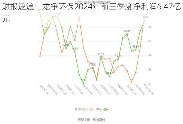 财报速递：龙净环保2024年前三季度净利润6.47亿元