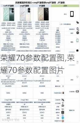 荣耀70参数配置图,荣耀70参数配置图片