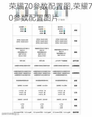 荣耀70参数配置图,荣耀70参数配置图片