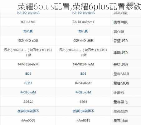 荣耀6plus配置,荣耀6plus配置参数