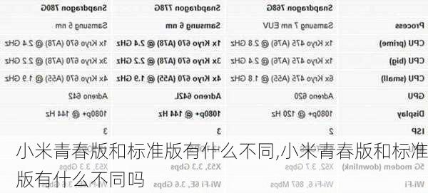 小米青春版和标准版有什么不同,小米青春版和标准版有什么不同吗