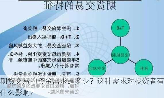 期货交易的资金需求是多少？这种需求对投资者有什么影响？