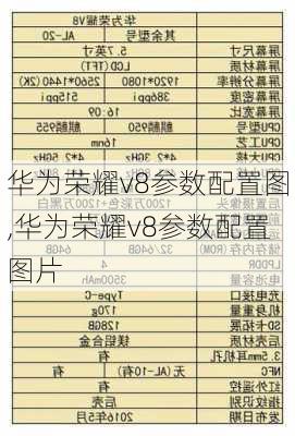 华为荣耀v8参数配置图,华为荣耀v8参数配置图片