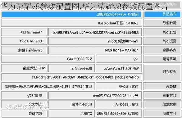 华为荣耀v8参数配置图,华为荣耀v8参数配置图片