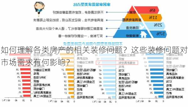 如何理解各类房产的相关装修问题？这些装修问题对市场需求有何影响？