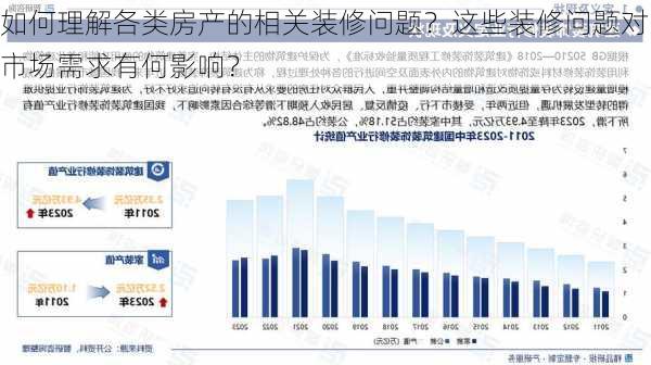 如何理解各类房产的相关装修问题？这些装修问题对市场需求有何影响？