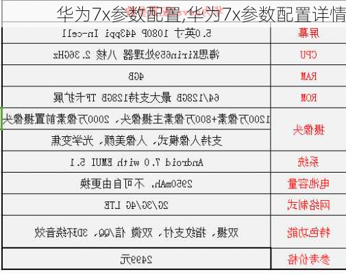 华为7x参数配置,华为7x参数配置详情