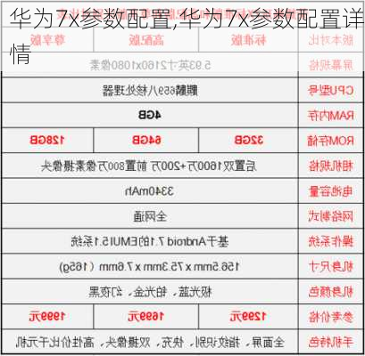 华为7x参数配置,华为7x参数配置详情