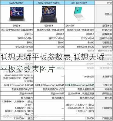 联想天骄平板参数表,联想天骄平板参数表图片