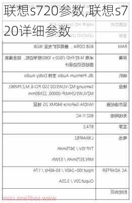 联想s720参数,联想s720详细参数