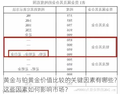 黄金与铂黄金价值比较的关键因素有哪些？这些因素如何影响市场？