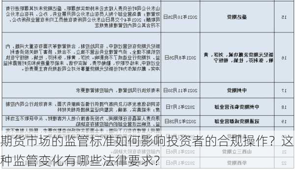 期货市场的监管标准如何影响投资者的合规操作？这种监管变化有哪些法律要求？