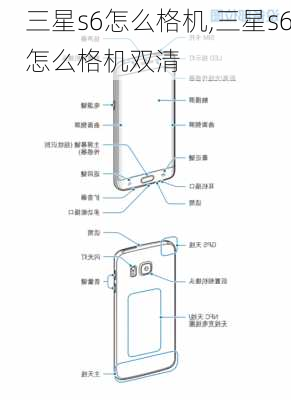 三星s6怎么格机,三星s6怎么格机双清