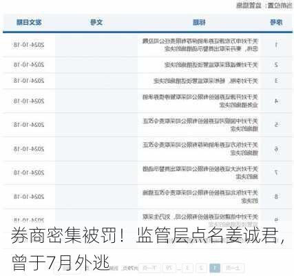 券商密集被罚！监管层点名姜诚君，曾于7月外逃