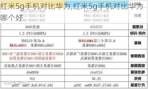 红米5g手机对比华为,红米5g手机对比华为哪个好