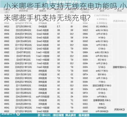 小米哪些手机支持无线充电功能吗,小米哪些手机支持无线充电?