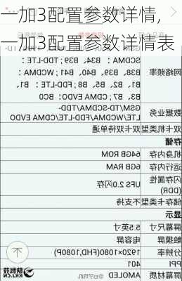 一加3配置参数详情,一加3配置参数详情表