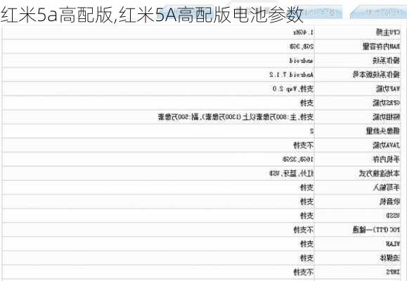 红米5a高配版,红米5A高配版电池参数