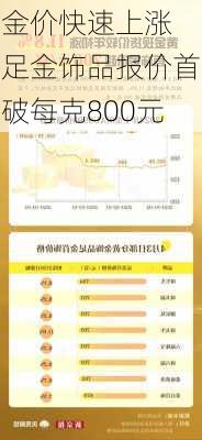 金价快速上涨 足金饰品报价首破每克800元