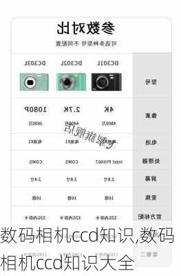 数码相机ccd知识,数码相机ccd知识大全