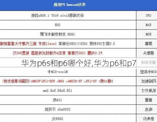 华为p6s和p6哪个好,华为p6和p7