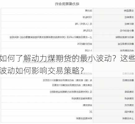 如何了解动力煤期货的最小波动？这些波动如何影响交易策略？