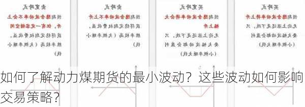 如何了解动力煤期货的最小波动？这些波动如何影响交易策略？