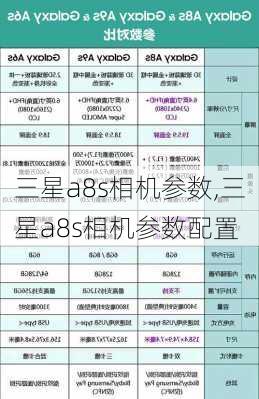 三星a8s相机参数,三星a8s相机参数配置