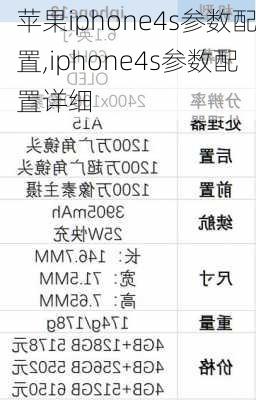 苹果iphone4s参数配置,iphone4s参数配置详细