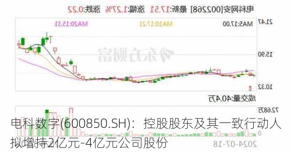 电科数字(600850.SH)：控股股东及其一致行动人拟增持2亿元-4亿元公司股份