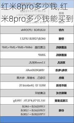 红米8pro多少钱,红米8pro多少钱能买到