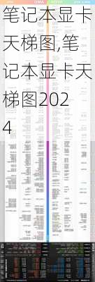 笔记本显卡天梯图,笔记本显卡天梯图2024