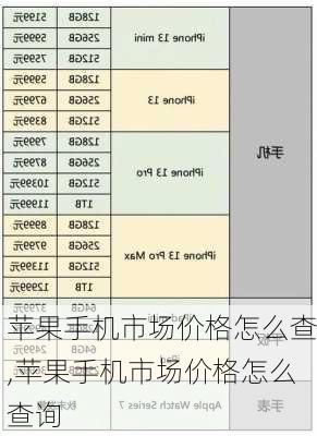 苹果手机市场价格怎么查,苹果手机市场价格怎么查询