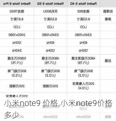 小米note9 价格,小米note9价格多少