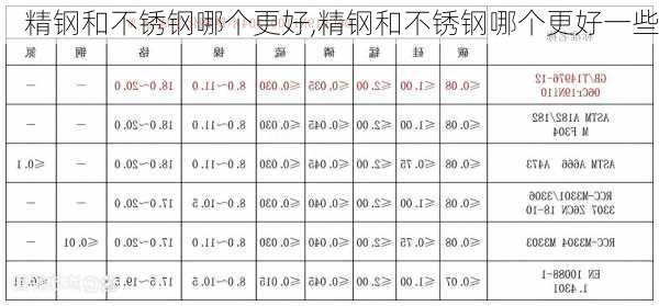 精钢和不锈钢哪个更好,精钢和不锈钢哪个更好一些