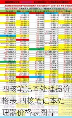 四核笔记本处理器价格表,四核笔记本处理器价格表图片